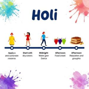 TOP 10 HOLI ESSENTIALS